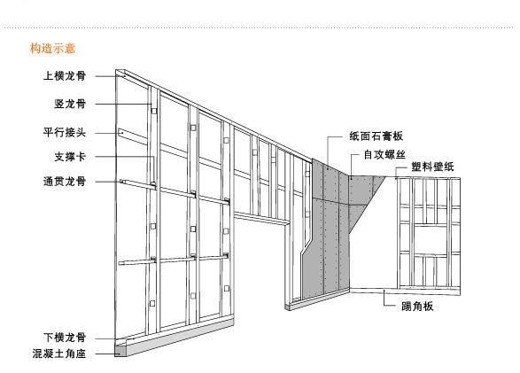 輕鋼龍骨的類型和規(guī)格; 使用中的化學(xué)品螺栓和展開(kāi)螺栓